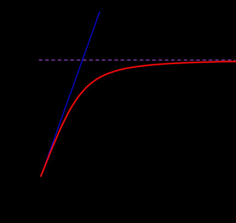 SPP Electric field: κ 1 ε 1 + κ 2 ε 2 = 0 Dispersion