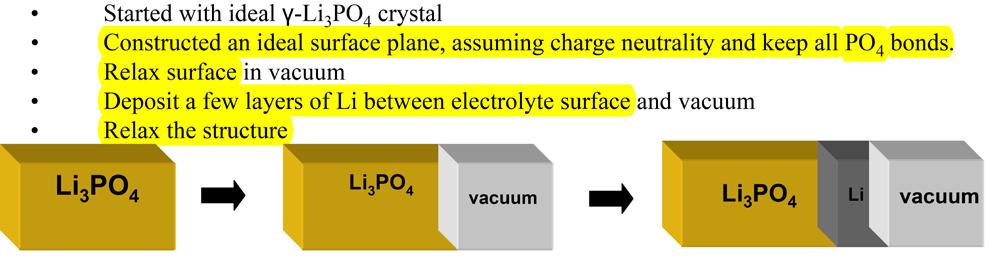 Electrolyte materials Anode materials migration energetics) (2) What are the active sites for the oxygen reduction reaction at the cathode s surface?