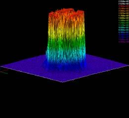 (Gaussian or Flattop) ~ Arbitrary Laser Shaping ~ ~ However, it takes 1 hour to optimize.