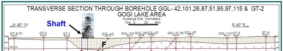 Bhima basin, Karnataka GEOLOGICAL MAP O BHIMA BASIN 5 0 5 10 15Km N 17 0 ' 15 W S E Kagna river 17 0 ' racture zone 16 0 ' 45