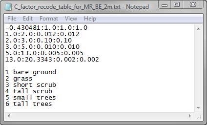 The following recode table was used to recode the MR-BE