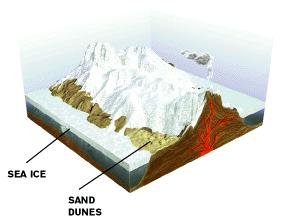 Glaciers cover to the equator; cooling even more Volcanoes