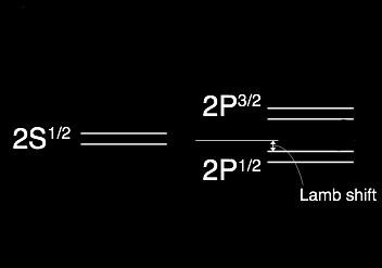 muon vs electron m µ 200 m e a 0 = ~2 m e e 2