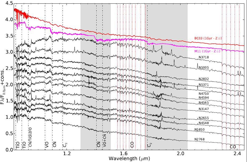 New Detection Infrared Stellar Features For sample description see Rachel s