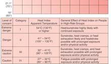 relative humidity to determine an
