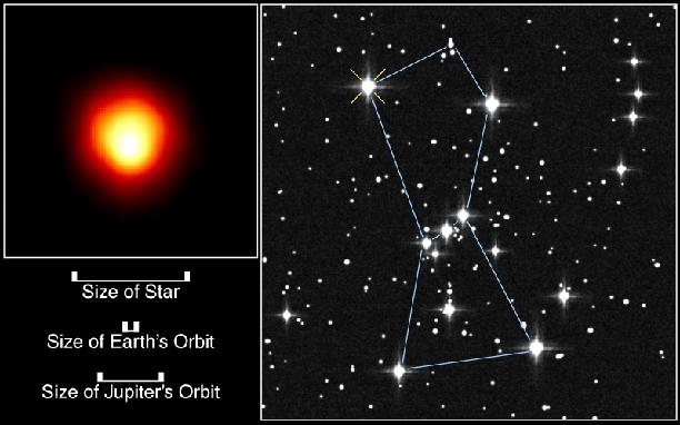2) Red Giant Stage end of hydrogen fusion. Betelgeuse (Orion Nebula) Weak radiation is red on the electromagnetic spectrum, so the star becomes a red giant.