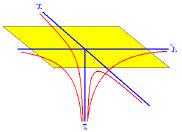 model (): U = ( 0, α αz) Check: = d α d y = α ν dy dy ( y) = ( y = 0) exp y ( ( ).e. vortex sheet structures of thckness ν α (,0, ( y )) v = ( v ( ),0,0) 0 y ~ dffuson rate stretchng rate α ν ( ) v =