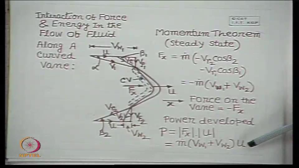 (Refer Slide Time: 29:42) So, this is a little recapitulation of what you have already studied at your basic fluid mechanic course, that we study here the interaction of force and energy in the flow
