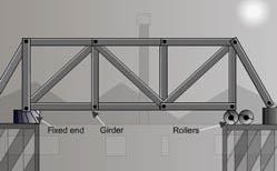 laid to allow for their expansion in summer and contraction in Bridges are laid on rollers