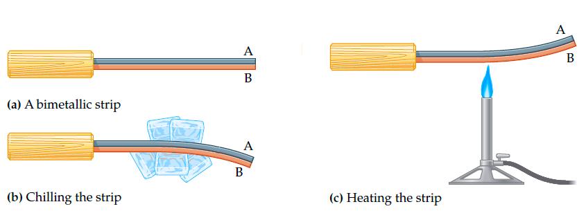 Bimetallic strip When two different solids, which have different thermal expansion, are joined together, they form a bimetallic strip.