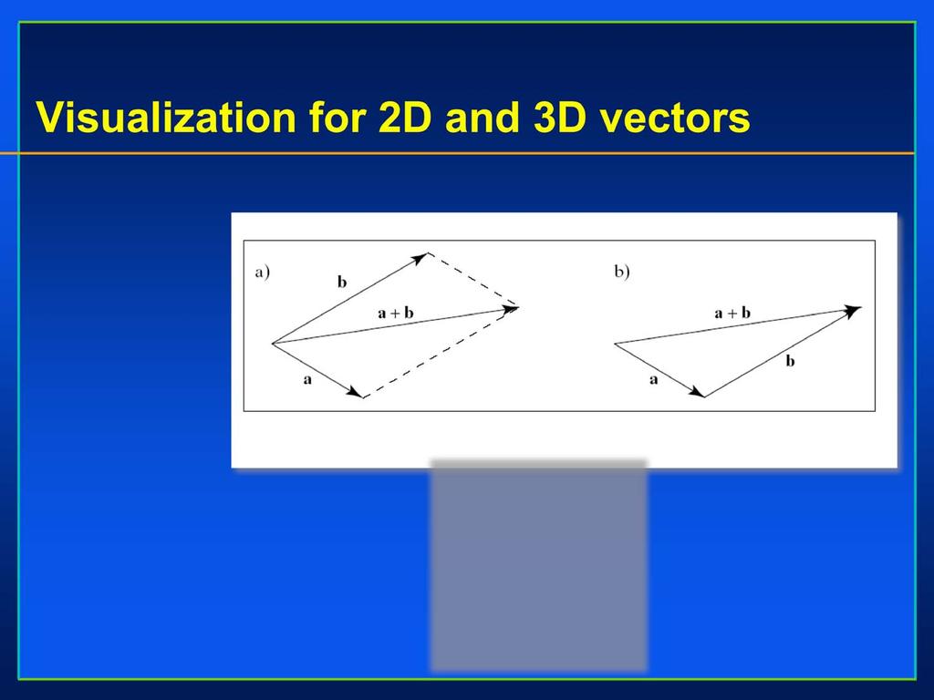 Visualization for 2D and