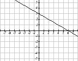 6 Chapter 1 The most common graph has y on the vertical axis and x on the horizontal axis, and we say y is a function of x, or y = f(x) when the function is named f.