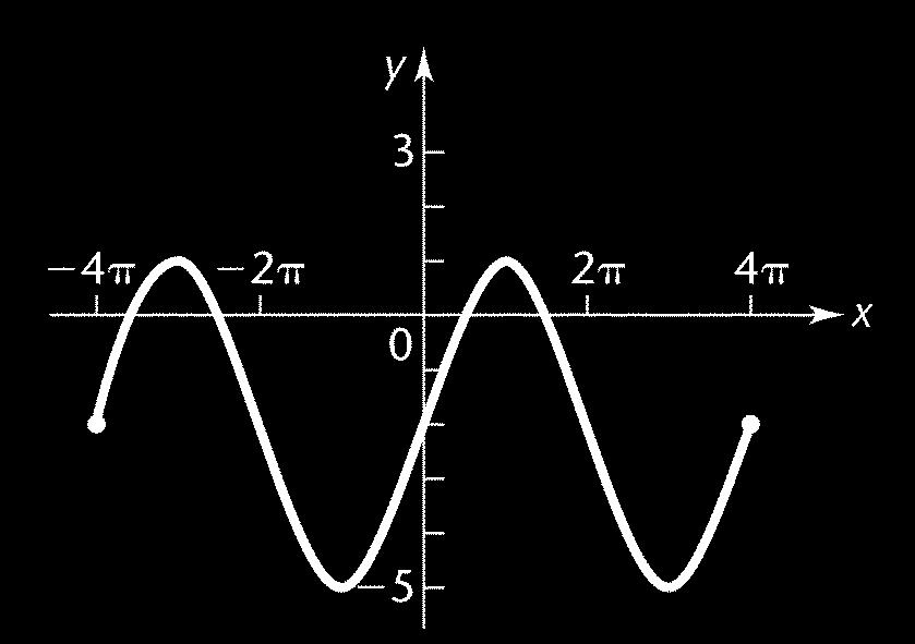 Amplitude = = Period = = x 9. y = + sin x For the grph of y = sin, we note: A =, P = π = π, phse shift = 0. x We grph y = sin, then verticlly trnslte the grph down units. ( 5) ( 5) 50. A = P = π = π.
