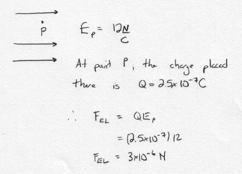 At a certain point P in an electric field, the magnitude of the electric field is 12N/C.