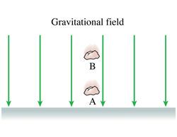 In the case of gravity, the work done is W grav = mgy i mgy f The change in gravitational potential energy is U grav = W grav where U grav = U 0 + mgy