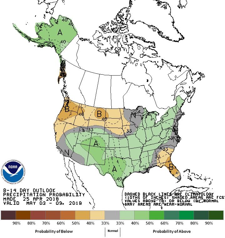 The top two images show Climate Prediction Center's Precipitation and Temperature outlooks for 8-14 days.