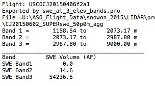 SWE decreased ~10% 60751.