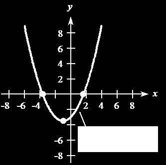 y y 50 10 y = 6 + 9 5 5-5 5 10 6 y = + 18-5 9. y Verte is a minimum point since a > 0. 11. y 1 3 Verte is a minimum point since a > 0.