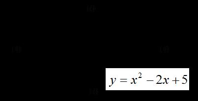 f () y 8 3 0.5 a y-coordinate: 0.1( 8 3) = 3.6 So, actual verte is (, 3.6) Zeros: 0 3 ( 8)( ) 8, 19.