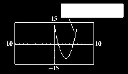 . y 0. 16 10 7. f () 8 16 16 V: -coordinate: b 16 0 a (0.) a. b 16 1 and f 1 y-coordinate: 0.(0) 16(0) 10 180 Zeros: 0 0.( 80 700) 0.