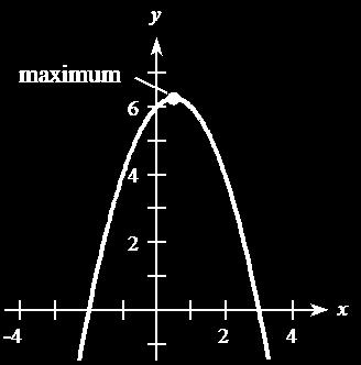 . y 5 V: -coordinate y-coordinate () 5 1 (, 1) is a minimum