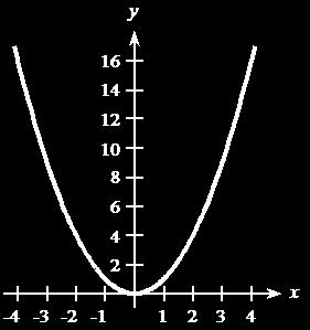 30. y 50 1.5 0.01 Verte: (75, 6.5) minimum 37. a. f () Zeros: 0.01 1.5 50 0 0.01( 150 5000) 0 0.01( 50)( 100) 0 = 50 or =100 Graph using -min = 0 y-min = 10 -ma = 15 y-ma = 10 b. f ( ) 1 31.