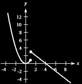 figure a is the graph for 0 < b < 1. 3.