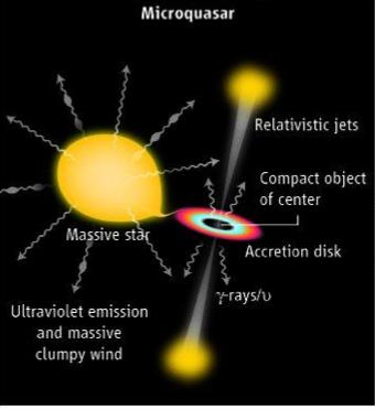 Microquasars 2 Microquasars accreting XRBs with relativistic radio jets Gamma-ray emission powered by