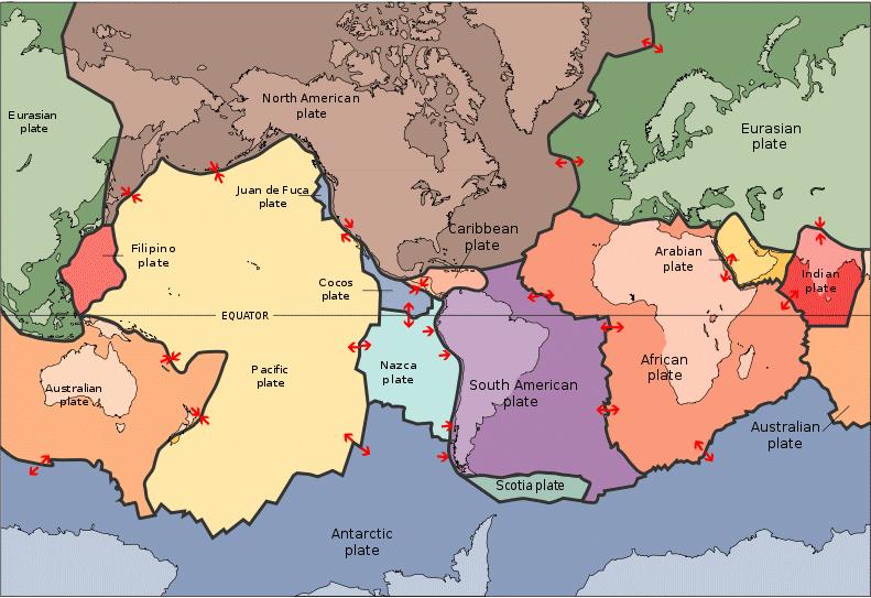 Plate Boundaries There are three main types of plate boundaries: 1)