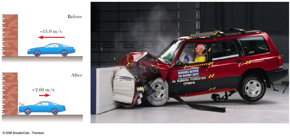 Ex: How Good Are the Bumpers? q In a crash test, a car o mass.5 0 3 kg colldes wth a wall and rebounds as n gure.
