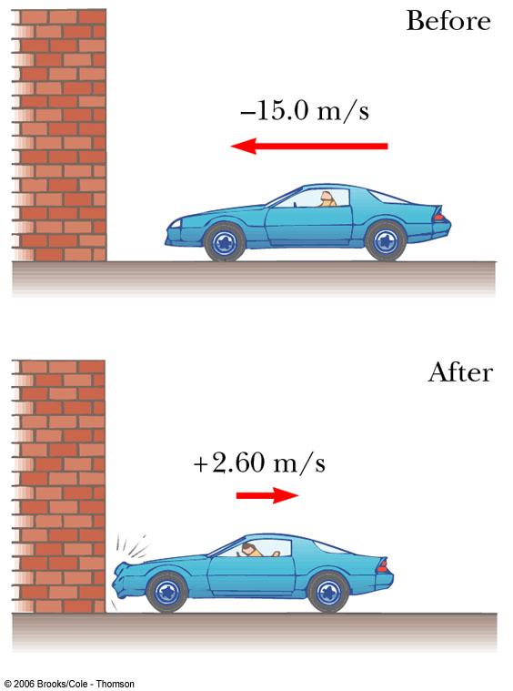 How Good Are the Bumpers? q In a crash test, a car o mass.5 0 3 kg colldes wth a wall and rebounds as n gure. The ntal and nal eloctes o the car are =-5 m/s and =.6 m/s, respectely.