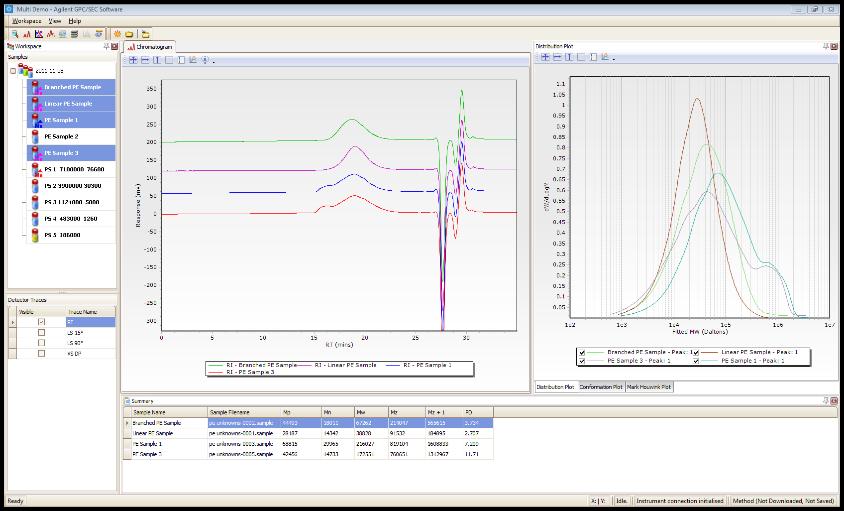 chosen GPC/SEC Multi-Detector Software Concentration Detector (usually RID) Dual Angle Light Scattering and/or