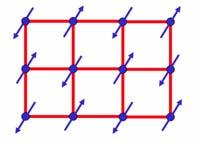 Avoid symmetry breaking without hole doping? Mott insulator - symmetry breaking instability - unit cell doubling eg.