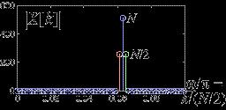 slow AM of a sinusoid carrier: $ % [ ] = & 1 " cos #n ' ) cos* ( 0 n