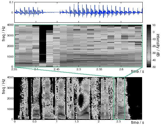 Spectrograms of Real