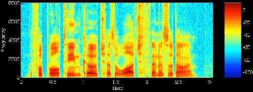 Spectrogram in Matlab >> [d,sr]=wavread('sx419.