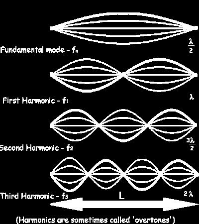 Electromagnetic Waves.