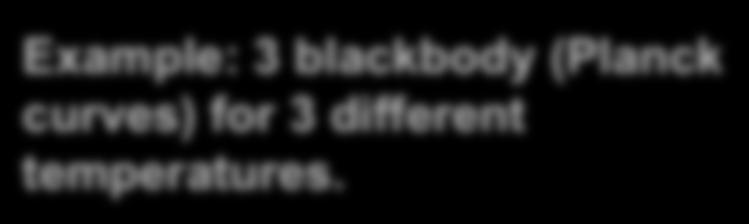 Example: 3 blackbody (Planck
