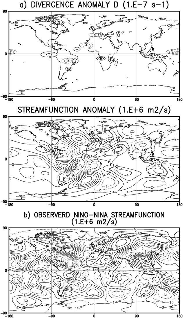 15 FEBRUARY 2011 G R I M M A N D R E A S O N 1237 anomalies over South America during the summer monsoon, which can then produce circulation anomalies that modulate Benguela Niños.