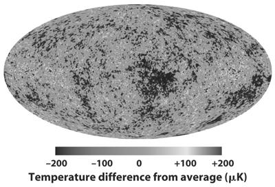 microwave background indicate