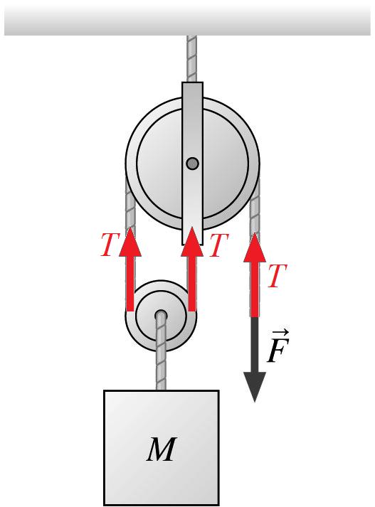 5. (8 points) A 10 kg spherical object is attached to a 10 m massless rod to form a uniform vertical circular motion with an angular speed ω = 1 rad/s as shown.
