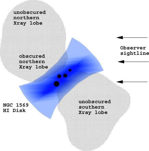 X-ray in colors according to hardness (blue: