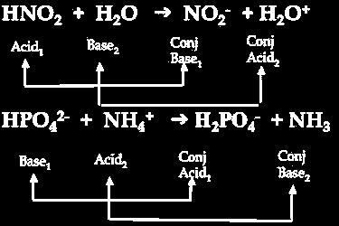 Conjugate pairs If two species differ by just one proton, they are classed as a conjugate acid-base pair. Examples of acid-base pairs are H 2SO 4/HSO 4 - and NH 4 + /NH 3.