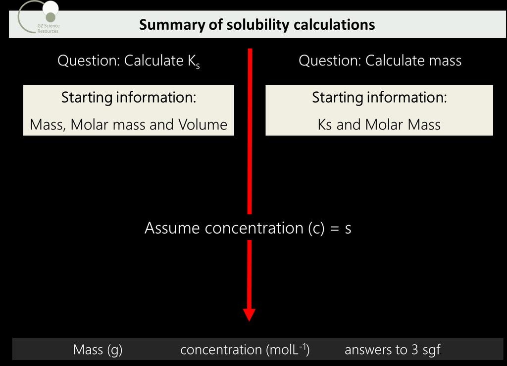 OR K s (Zn(OH) 2) = (s) x (2s) 2 = 4s 3 It is therefore possible to use this expression to solve for the solubility, s.