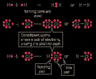 Polar Covalent Bonds A polar covalent bond is a covalent bond with a significant ionic character.