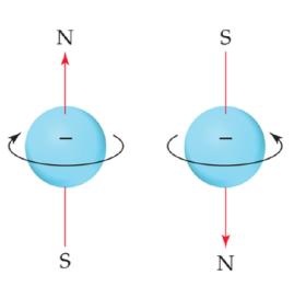 That is, they are Degenerate Orbitals for Multi-Electron Systems As the number of electrons increases, so does the repulsion between them Therefore, in many electron atoms, orbitals with the same