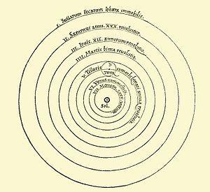 The Heliocentric Model Copernicus 1 473 AD - 1543 AD The Heliocentric Model ( Helio means Sun ) In 1543, in the last year of his life, Copernicus published