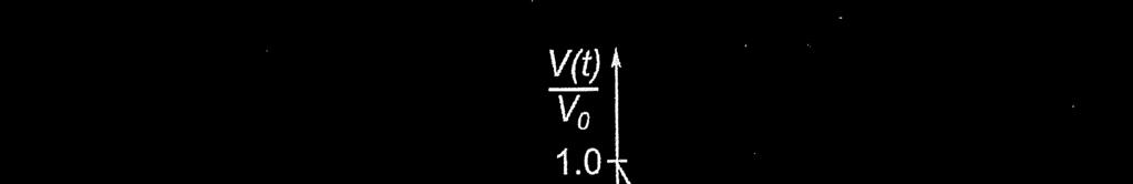 dv V By using Kirchhoff s loop rule and the derivative of