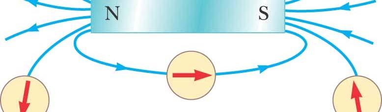 location Magnetic field lines can be used to