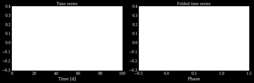 irregular_sampling(T=100.0, N=100) y_clean = P4J.trigonometric_model(t, f0=2.0, A=[1.0, 0.5,.